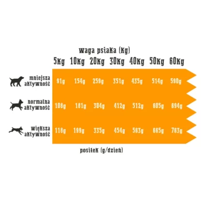 WIEJSKA ZAGRODA JAGNIĘCINA Z KACZKĄ MAŁE CHRUPKI 2kg - 9kg