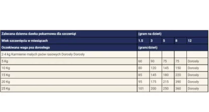 PURINA DOG CHOW PUPPY JAGNIĘCINA DLA SZCZENIĄT 2,5KG - 14KG