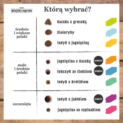 WIEJSKA ZAGRODA JAGNIĘCINA Z KACZKĄ MAŁE CHRUPKI 2kg - 9kg