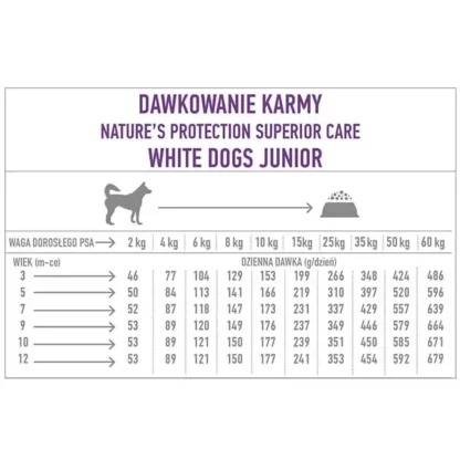 NATURE'S PROTECTION WHITE DOGS JUNIOR SALMON 1,5KG
