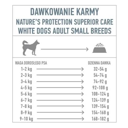 NATURE'S PROTECTION SUPERIOR CARE WHITE DOGS ADULT SMALL FISH 1,5KG