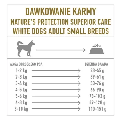 NATURE'S PROTECTION SUPERIOR CARE WHITE DOGS ADULT LAMB