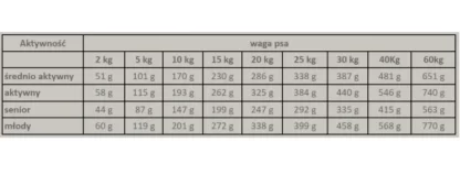 ALPHA SPIRIT WILD FISH SUCHA KARMA DLA PSA 3kg - 12kg