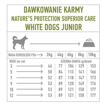 NATURE'S PROTECTION SUPERIOR CARE WHITE DOGS JUNIOR SMALL FISH 1,5KG